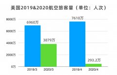 響應中國“熔中斷”機制？美航司開始核酸檢測了（附圖）