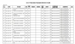 <b>涉及航空航天項(xiàng)目計(jì)劃共48項(xiàng)
-蓋姆利克海運(yùn)費(fèi)</b>
