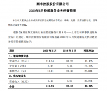 攬件爽砍價忙！快遞公司5月業(yè)務(wù)量大增 單票收進(jìn)再下滑
-跨境鐵路