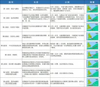 為海南自貿港建設貢獻積極力量
-伊拉克空運