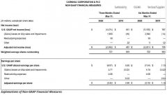 預(yù)計(jì)90天內(nèi)將賣出6艘郵輪 2020年06月22日 17時(shí) 航運(yùn)界 航運(yùn)界網(wǎng)獲悉
-以色列空運(yùn)