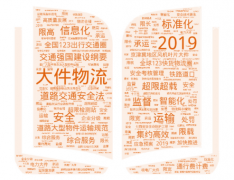 促進公路事業的發展
-空運價格