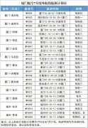 民航資源網2020年6月22日消息：廈航今日公布7月境外航班計劃
-土耳其空運