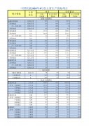 同比降19.5%；飛機日利用率3.8小時/日
-商品編碼查詢