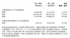  民航資源網2020年6月30日消息：中航信6月29日在港交所發布今年截至5月主要運營