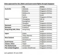 新加坡航空更新轉機須知：暫不可轉機至中國大陸（附圖）
-上海空運公司