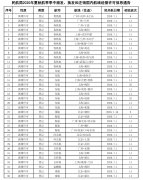 民航局2020年夏秋航季季中頒發(fā)、換發(fā)和注銷國(guó)內(nèi)航線經(jīng)營(yíng)許可信
-挪威空運(yùn)