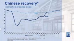 今年上半年上海虹橋出港準(zhǔn)點(diǎn)率全球第二 國(guó)內(nèi)廈航航班恢復(fù)最好
-索卡那海運(yùn)費(fèi)