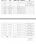 其中純貨運為54班
-卡塔赫納海運費