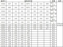 四川航空計劃新增多條國內航線（附圖）
-香港國際快遞