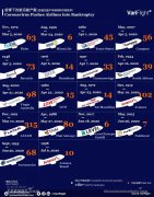 這三大時(shí)間段里的表現(xiàn)好壞可以說直接決定了航司全年的盈利水平
-沙特阿拉伯