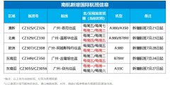 <b>南航每周將在悉尼、溫哥華、阿姆斯特丹、吉隆坡、仰光至廣州往返的航線上增</b>