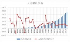 受多重因素影響
-魯昂海運費