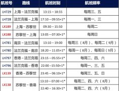  南航奧克蘭-廣州航線 奧克蘭-廣州航線2020年8月-9月每周兩班
-航空公司查詢