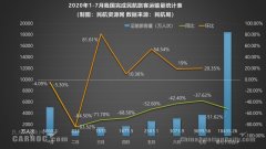 隨著時(shí)間的推移
-航空快遞價(jià)格
