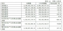 上半年吉祥航空凈虧損6.75億 上海市場占有率10.9%（附圖）
-辛辛那提空運價格