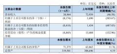 6月份運輸總周轉量、旅客運輸量同比增速較2月份分別回升31.1、42.1個百分點
