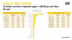 <b> 一些航空專家質(zhì)疑
-國(guó)際海運(yùn)價(jià)格</b>