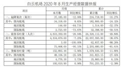  #p#分頁標題#e# 2020年8月
-沙特阿拉伯空運