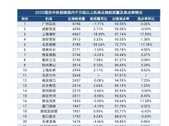 為37架次；執飛的航司有澳門航空、春秋航空、東方航空、吉祥航空和上海航空
