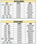 桂林航空將持續(xù)不斷豐富航線網(wǎng)絡(luò)
-杰克遜維爾空運價格