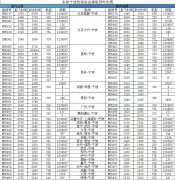 北京（含大興）加密至每天6班
-海運拼箱價格
