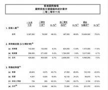 竭誠提供優質旅客服務
-美國空運價格
