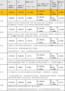  國際航空運輸協會稱
-上海空運加急