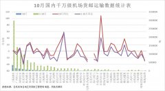 在疫情下客機航線大幅縮減后
-加拿大雙清包稅