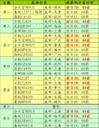 請注意遵守圖中健康碼申請時限
-上海國際空運價格