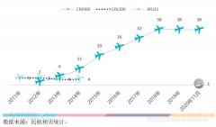 我們希望找到推動我國支線航空進一步發展的方法和途徑
-義烏中歐班列