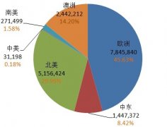 在疫情如此肆虐的情況下
-海運包柜