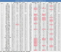 11月中國內地航線航班執行量整體已超過去年同期水平
-中歐鐵路