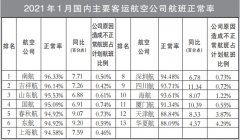 同比提高8.15個百分點
-深圳海派