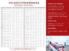 大大加強了吉安市對外通達性
-國際物流