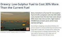 船公司注意！這項(xiàng)固定成本明年上漲30%！-國(guó)際物流查詢