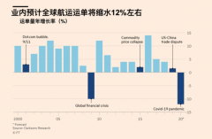 也能有效避免價(jià)格戰(zhàn)的形成
-空運(yùn)報(bào)價(jià)表