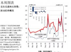 航運市場波動的幕后推手